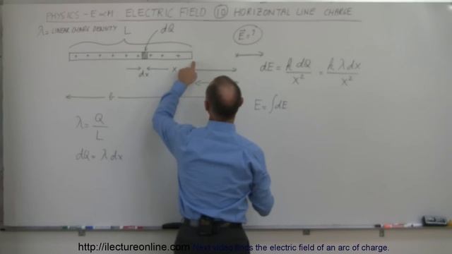 Physics 36 Electric Field (10 of 18) Horizontal Line Charge смотреть онлайн