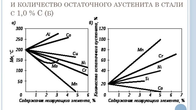 Легированные стали смотреть онлайн