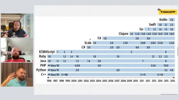 Building Evolutionary Architectures. Episode 1.