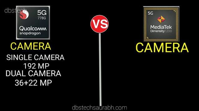 SNAPDRAGON 778 VS MEDIATEK DIMENSITY 1200 | SD 778 VS MEDIATEK 1200 | MEDIATEK 1200 VS SNAPDRAGON77 смотреть онлайн
