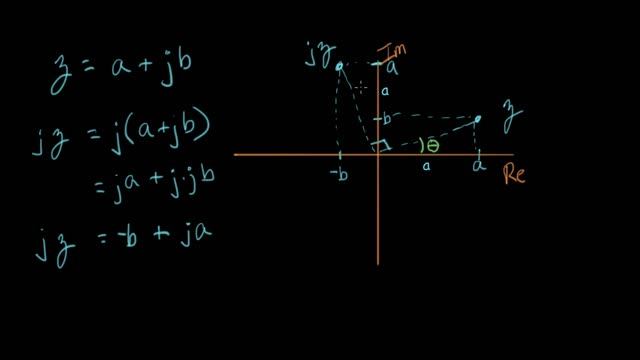 Complex rotation смотреть онлайн