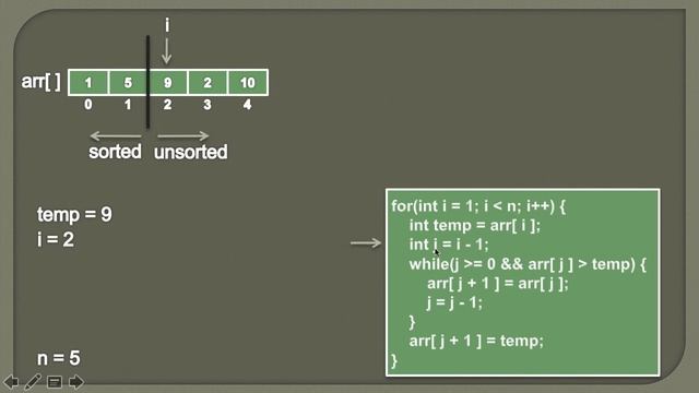 Insertion Sort algorithm in Java (Part 2) | Animation | Sorting Algorithm смотреть онлайн