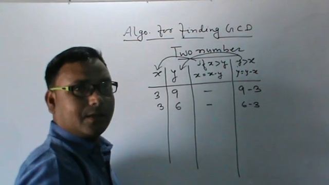 Algorithm for finding GCD of two number смотреть онлайн
