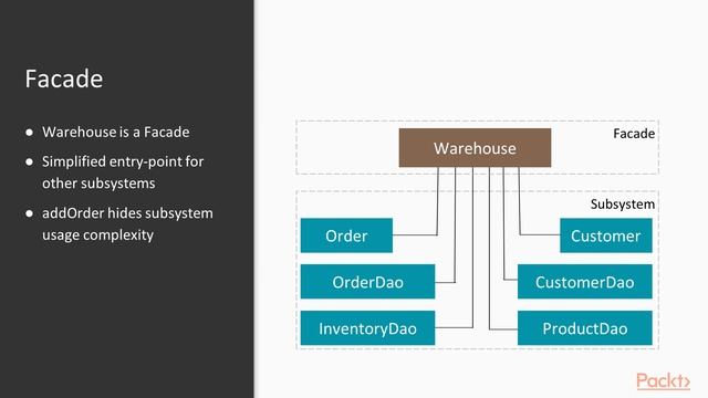 Design Patterns and SOLID Principles with Java : Introduction to Facades | packtpub.com смотреть онлайн
