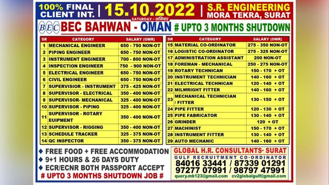 BEC,company Oman 100% final Client int. 15.10.2022 ,SR Engineering Mora Tekra, Surat saturda смотреть онлайн