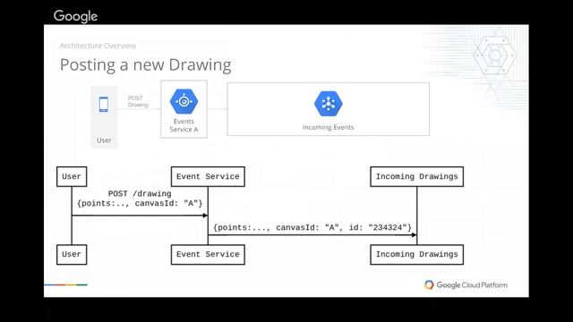 GCP Online Meetup #2: Fun with AppEngine! Tutorial on Building an AppEngine App смотреть онлайн