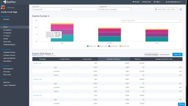 Events Report смотреть онлайн