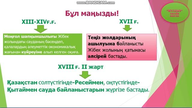 2 сабақ.Ортағасырлық Қазақстанның экономикалық және мәдени дамуына Ұлы Жібек жолының ықпалы. смотреть онлайн