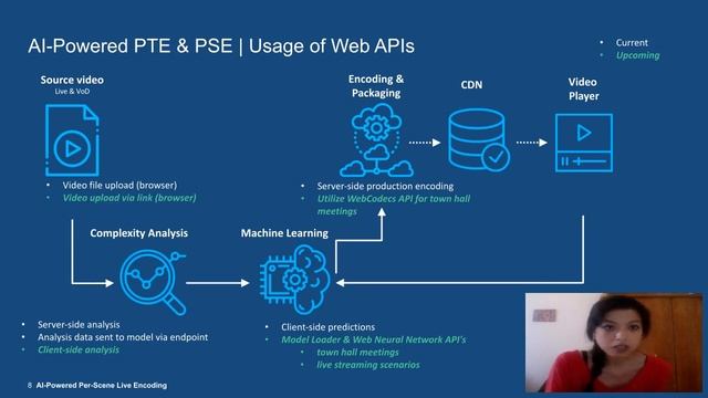 AI-Powered Per-Scene Live Encoding смотреть онлайн
