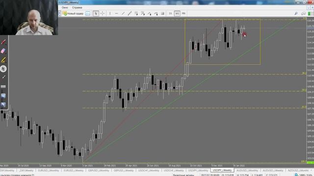 Обзор валютных активов 28.02.2022 смотреть онлайн