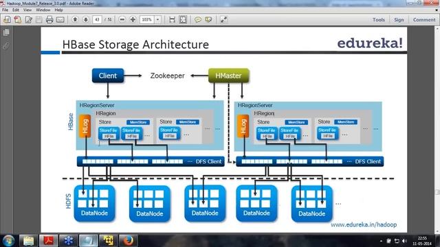 Hbase Architecture смотреть онлайн
