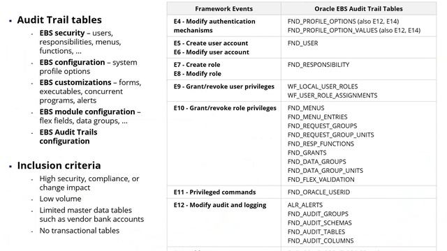 Effective Auditing and Logging in Oracle E Business Suite смотреть онлайн