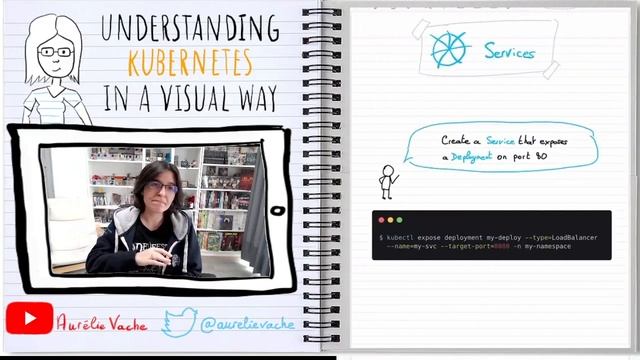 Understanding Kubernetes in a visual way - 03 - Services | Kubernetes en français смотреть онлайн