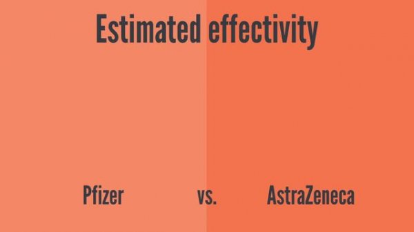 Weighing up the ASTRAZENECA vaccine against COVID 19