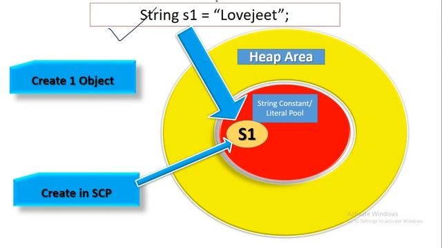 Java-String Handling Introduction || String Constant Pool || ICSE 10th Computer Application смотреть онлайн