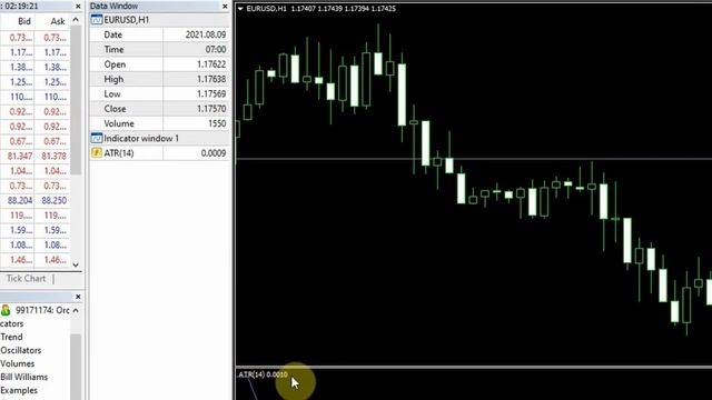 Alternate ATR Indicator for Intra Day charts смотреть онлайн