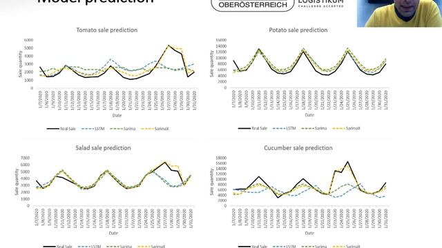 Predictive Analytics for Demand Forecasting – A Comparison of SARIMA and LSTM in Retail SCM смотреть онлайн
