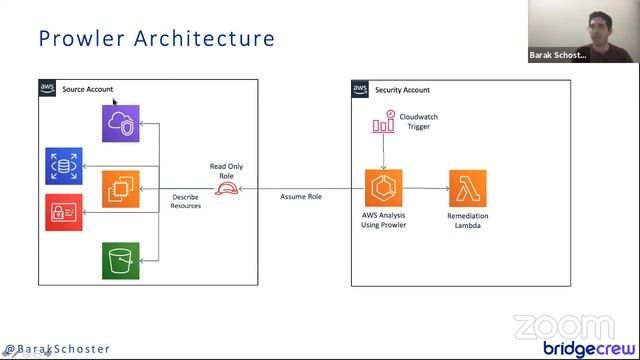 Cloud misconfiguration detection- Runtime vs Static analysis смотреть онлайн