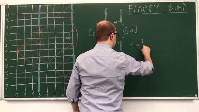 Omówienie zadania "Flappy bird" (XXIV OI, etap I) смотреть онлайн