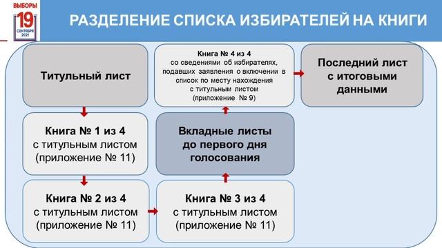 РАБОТА СО СПИСКОМ ИЗБИРАТЕЛЕЙ смотреть онлайн