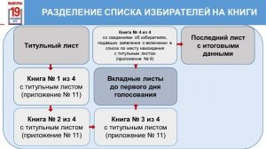 РАБОТА СО СПИСКОМ ИЗБИРАТЕЛЕЙ