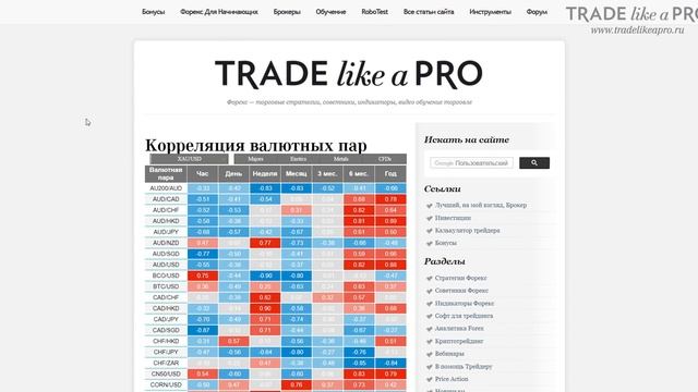 Секреты торговли Золотом XAUUSD смотреть онлайн