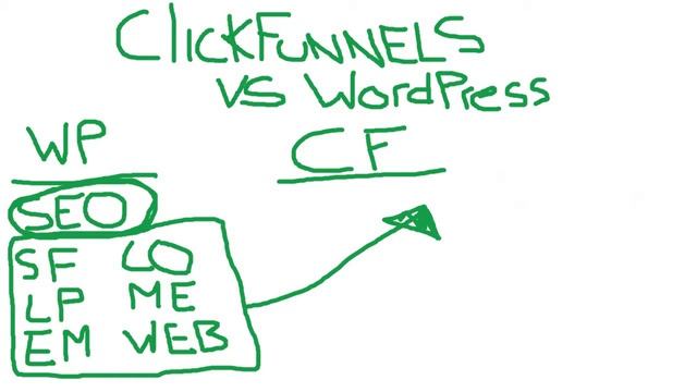 ClickFunnels Vs WordPress ?♂️ What's The Best Option? смотреть онлайн