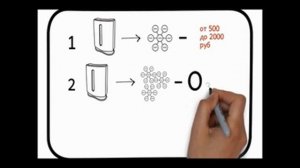 Вся правда об ионизаторах воздуха