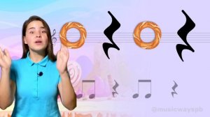 Длительность нот. Развитие чувства ритма. Музыкальная грамота. Ритмическая игра