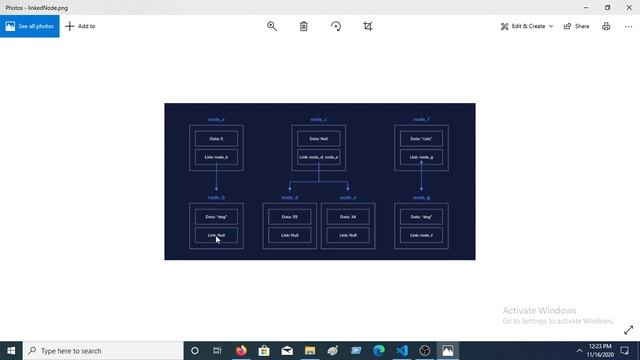 Ds-1| Node Conceptual | Data structure | Java смотреть онлайн