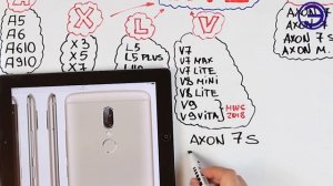 САМЫЙ ЛУЧШИЙ ZTE вся линейка