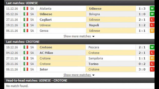 Udinese vs Crotone PREDICTION (by 007Soccerpicks.com) смотреть онлайн