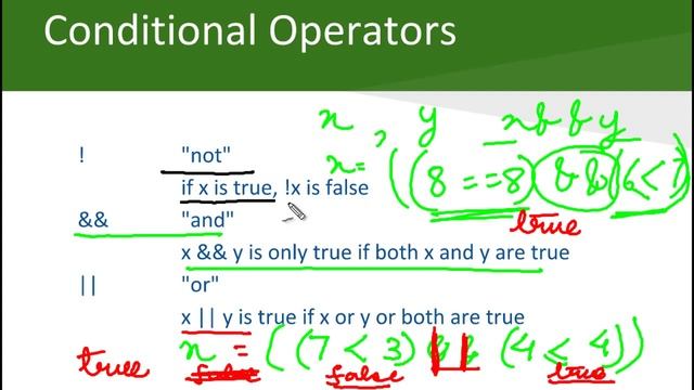 Java Programming: Operators Part Two смотреть онлайн