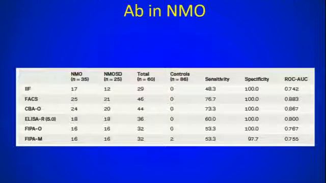 Transverse myelitis mimic MS смотреть онлайн