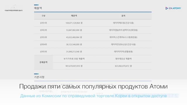 Почему Атоми сможет конкурировать даже с Амазон? смотреть онлайн