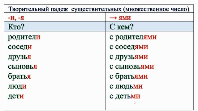 Творительный падеж существительных (множественное число)