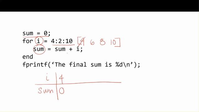 CISC 130: Tracing a for Loop by Hand смотреть онлайн