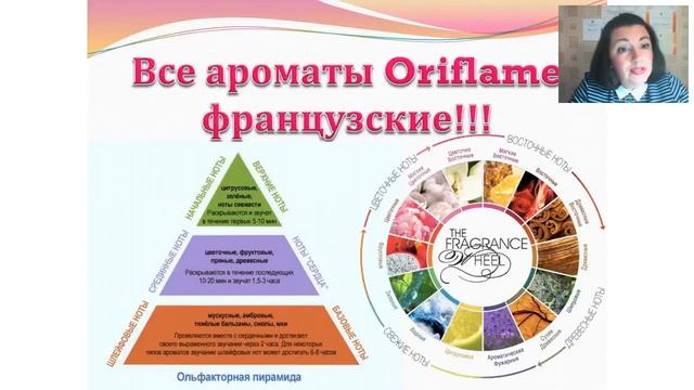 Магия ароматов Oriflame. Кузьменко Юлия смотреть онлайн