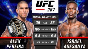 Алекс Перейра - Исраэль Адесанья 2 | Бой на UFC 287 и прогнозАлекс Перейра - Исраэль Адесанья 2 | Бо