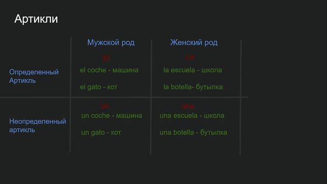 Испанский язык. Урок №3 . Существительные исключения. смотреть онлайн