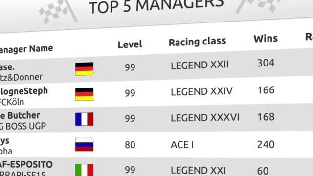 UnitedGP - Top 5 Managers of week 44 / 2015 смотреть онлайн