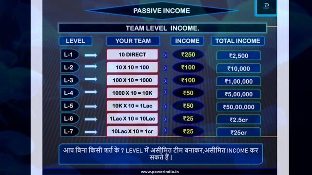 Power India Pvt Ltd Business Plan | 100% - legal Business Plan Lounch | Best Mlm Plan Lounch 2023 смотреть онлайн