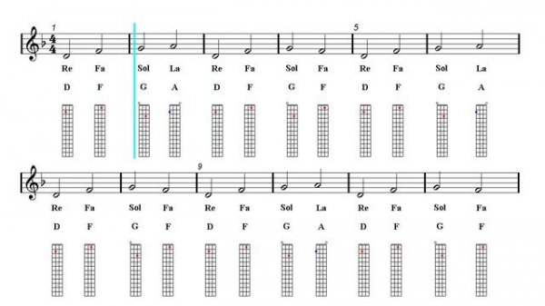 Ukulele Notes Tutorial - Ezio's Family - Assassin's Creed II (Sheet Music)