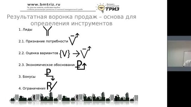 Воронки продаж на рынке В2В, Антон Кожемяко , OpenPlatforma ru смотреть онлайн