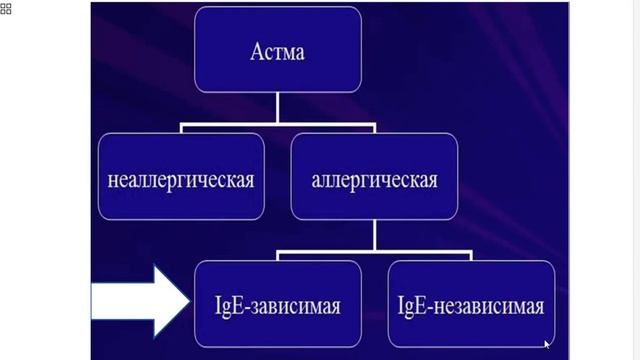 Бронхиальная астма у детей ⚡ Как дети становятся астматиками  ?  Часть 1