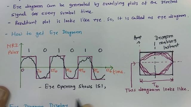 Eye Diagram Basics, Example, Pattern & Interpretation of Eye Diagram смотреть онлайн