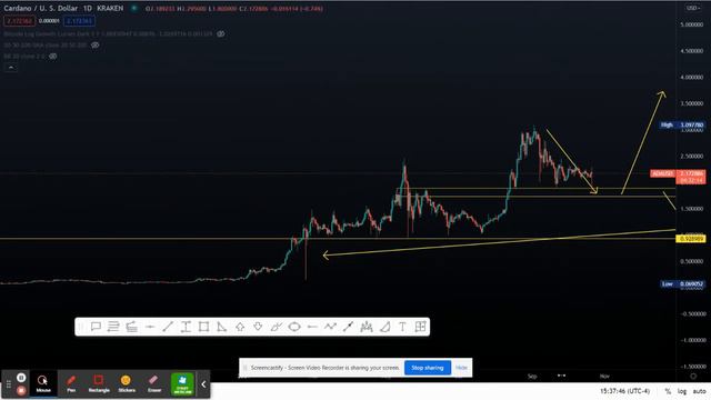 Cardano Loading Levels hit смотреть онлайн