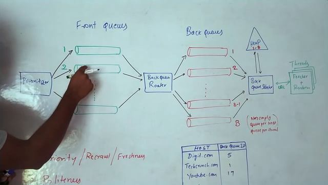 System Design distributed web crawler to crawl Billions of web pages | web crawler system design смотреть онлайн