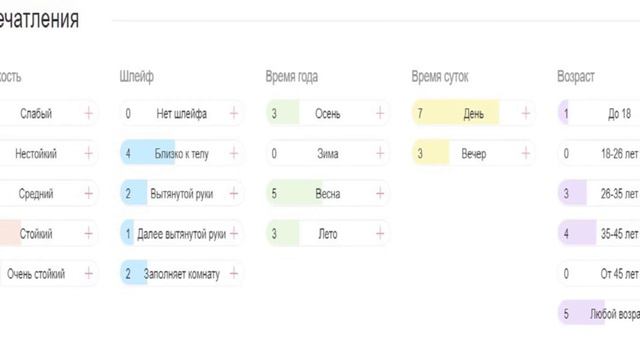 Chanel Chance Eau Tendre описание аромата Шанель