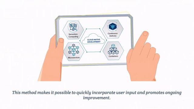 Cloud Native Application | Looking for a faster way of migrating your application to Cloud? смотреть онлайн